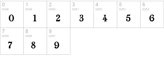 ChesterfieldAntD numbers 0-9 preview