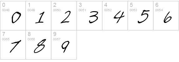 Cheyenne Hand Bold Italic numbers 0-9 preview
