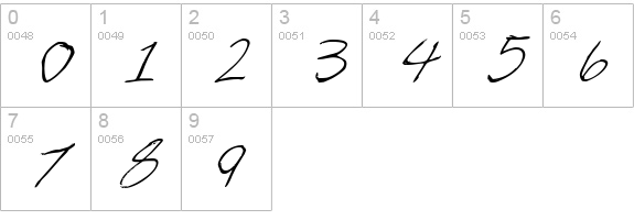 Cheyenne Hand Italic numbers 0-9 preview