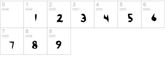 Chi numbers 0-9 preview
