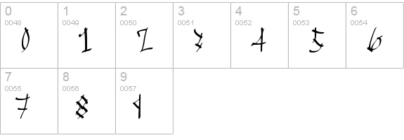 Chinese Calligraphy numbers 0-9 preview