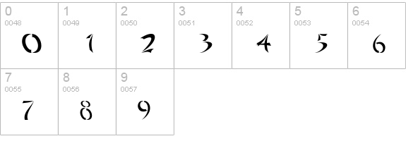 Chinoiseries numbers 0-9 preview