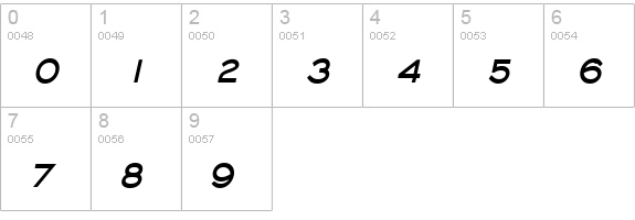 Chisel Condensed Bold Italic numbers 0-9 preview