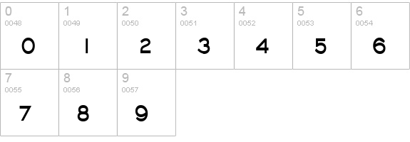Chisel Thin Bold numbers 0-9 preview