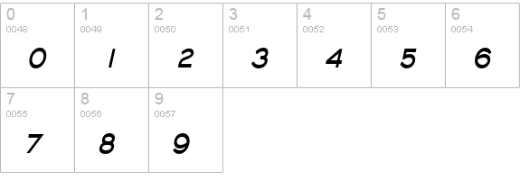 Chisel Thin Bold Italic numbers 0-9 preview