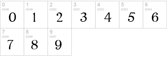 ChocolateBox numbers 0-9 preview