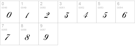 ChopinScript numbers 0-9 preview