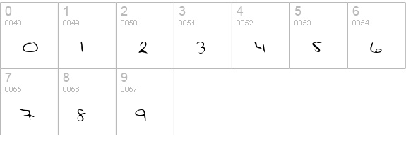 ChristinesHand Regular numbers 0-9 preview
