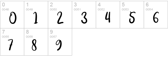 Christmas Gnome numbers 0-9 preview