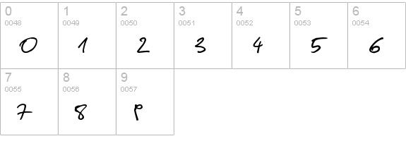 Christopherhand numbers 0-9 preview