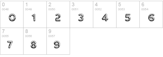 Chromium One Plain numbers 0-9 preview