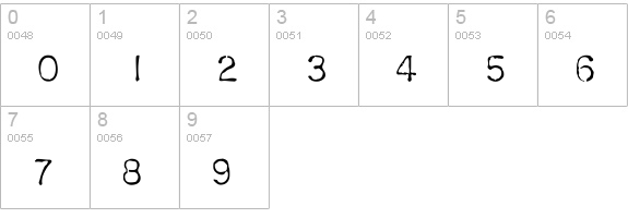 Chromosome Light numbers 0-9 preview