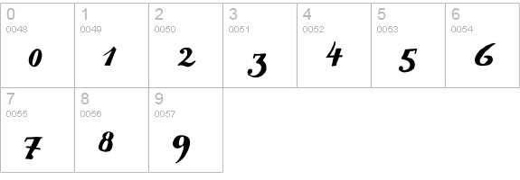 Chunder numbers 0-9 preview