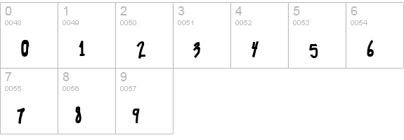 Chunkmuffin numbers 0-9 preview