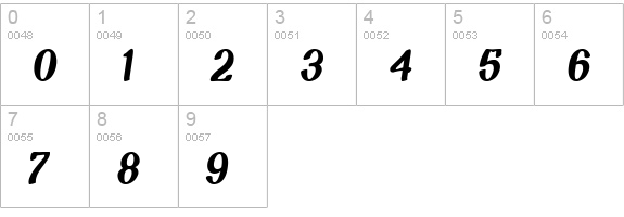 Chunky Wally numbers 0-9 preview