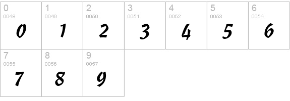 ChurchScript numbers 0-9 preview