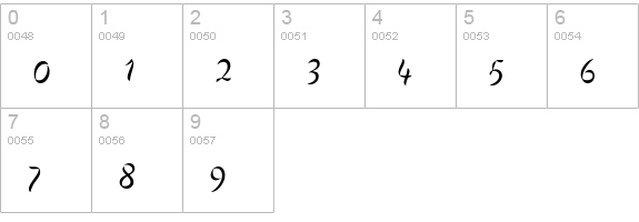 Cigno MF numbers 0-9 preview