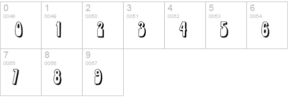CindyType numbers 0-9 preview