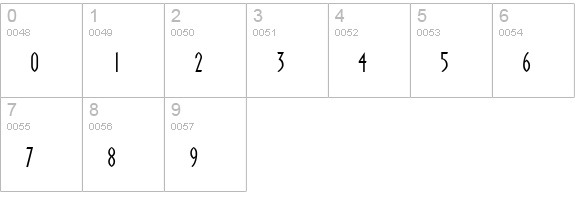 CinemaThin numbers 0-9 preview