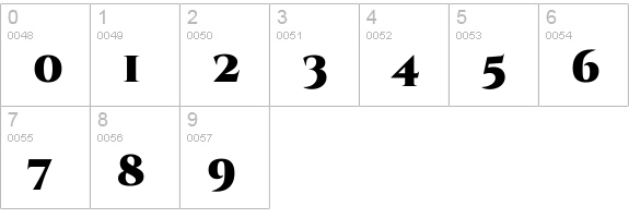Cinzel Decorative Black numbers 0-9 preview