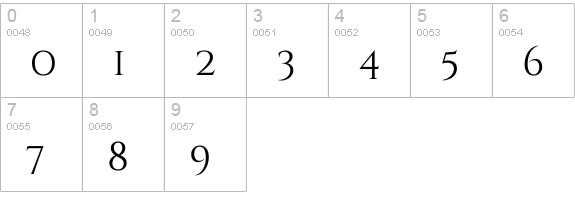 CinzelDecorative-Regular numbers 0-9 preview