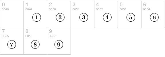 CircledNumbers Normal numbers 0-9 preview