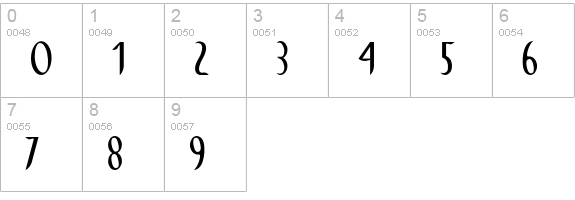 Cirrus numbers 0-9 preview