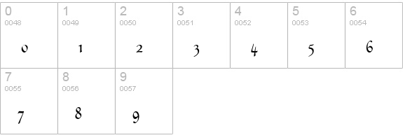 Civil numbers 0-9 preview