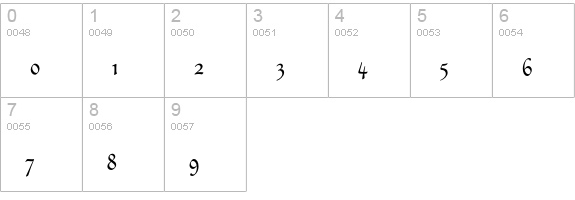 Civitype numbers 0-9 preview