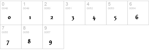 Civitype Bold numbers 0-9 preview
