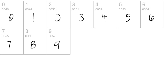 CK Footnote numbers 0-9 preview