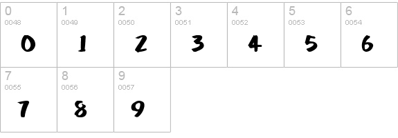 CK Marker numbers 0-9 preview