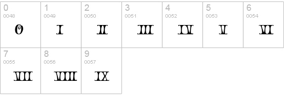 CK Monogram numbers 0-9 preview