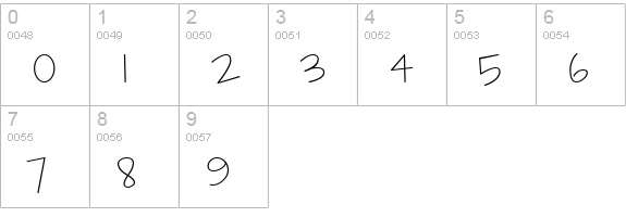 CK Penman numbers 0-9 preview