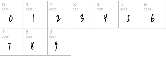 CK Rugged numbers 0-9 preview