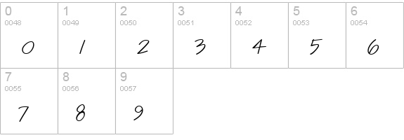 CK Script numbers 0-9 preview