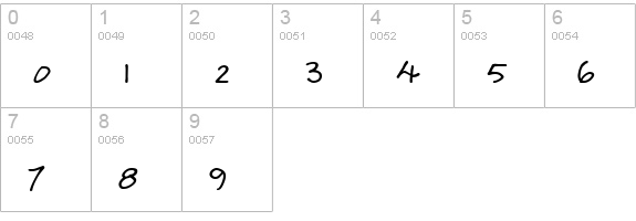 CK Sloppy numbers 0-9 preview