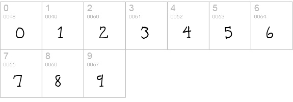 CK Typeset numbers 0-9 preview