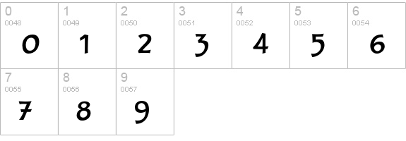 Clair-Medium numbers 0-9 preview