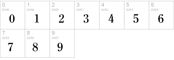 Clearface ATF Bold numbers 0-9 preview