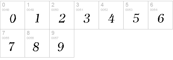 ClearfaceAntique-Italic numbers 0-9 preview