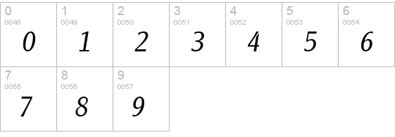 ClearGothicSerial-Light-Italic numbers 0-9 preview