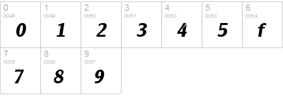 Clearly Gothic Bold Italic numbers 0-9 preview
