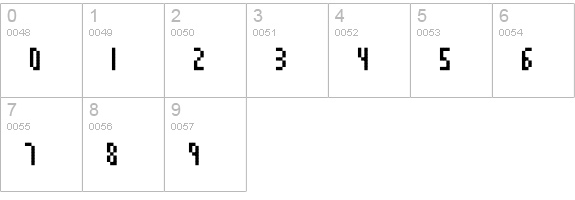 clickscope numbers 0-9 preview