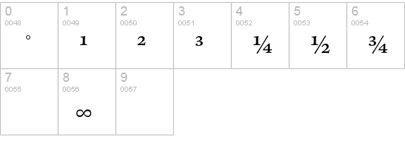 CliffordEighteen-CapsExpert numbers 0-9 preview