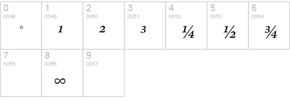 CliffordEighteen-ItalicExpert numbers 0-9 preview