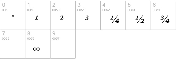 CliffordNine-ItalicExpert numbers 0-9 preview