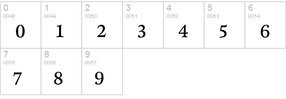 CliffordNine-RomanLF numbers 0-9 preview