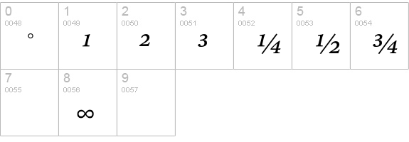 CliffordSix-ItalicExpert numbers 0-9 preview