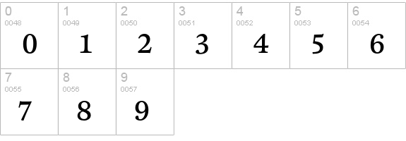 CliffordSix-RomanLF numbers 0-9 preview
